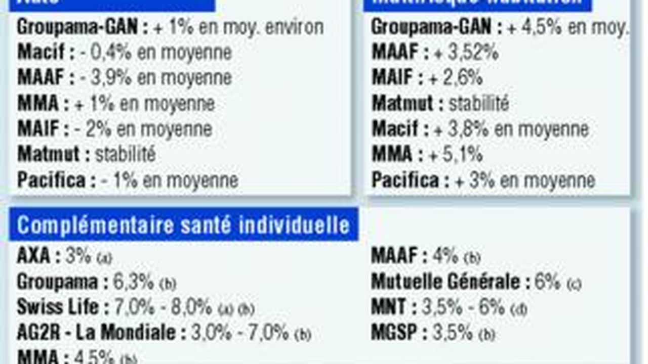 découvrez les erreurs courantes à éviter en tant qu'auto-entrepreneur en matière d'assurance. optimisez votre protection et assurez la pérennité de votre activité grâce à nos conseils essentiels.