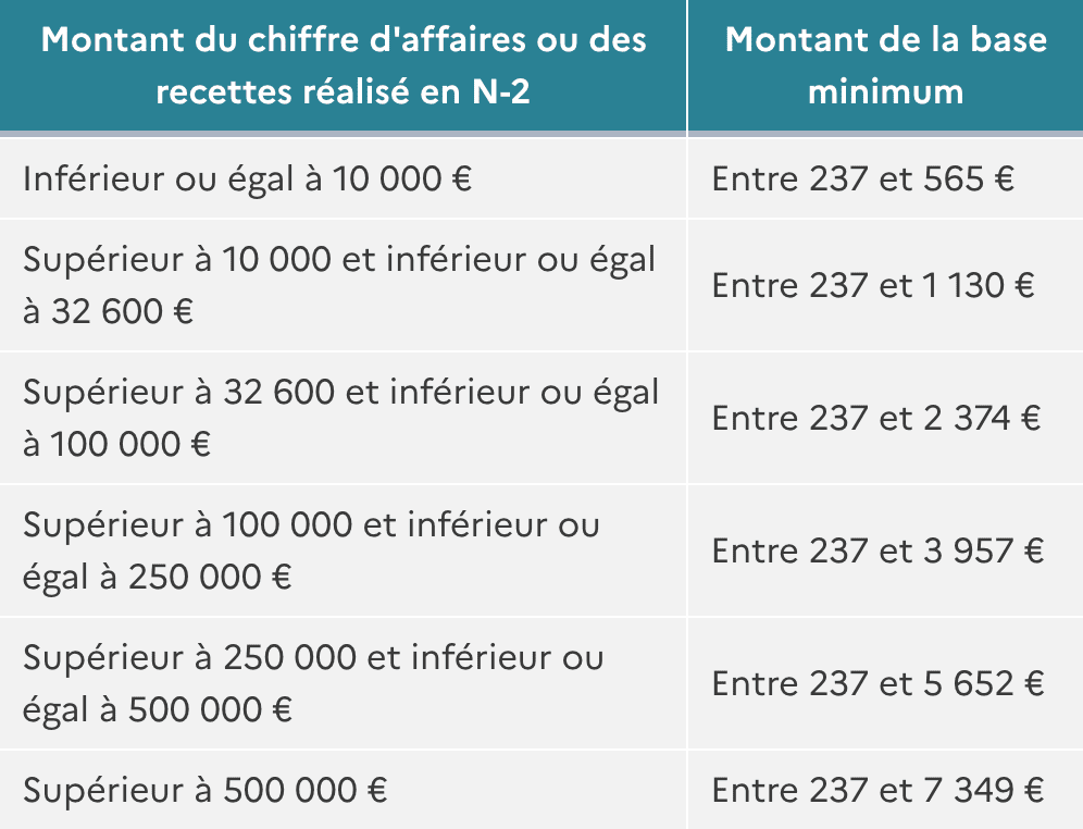découvrez les tarifs d'assurance spécialement conçus pour les micro-entreprises. comparez les offres pour trouver la protection idéale qui répond à vos besoins et optimise votre budget.