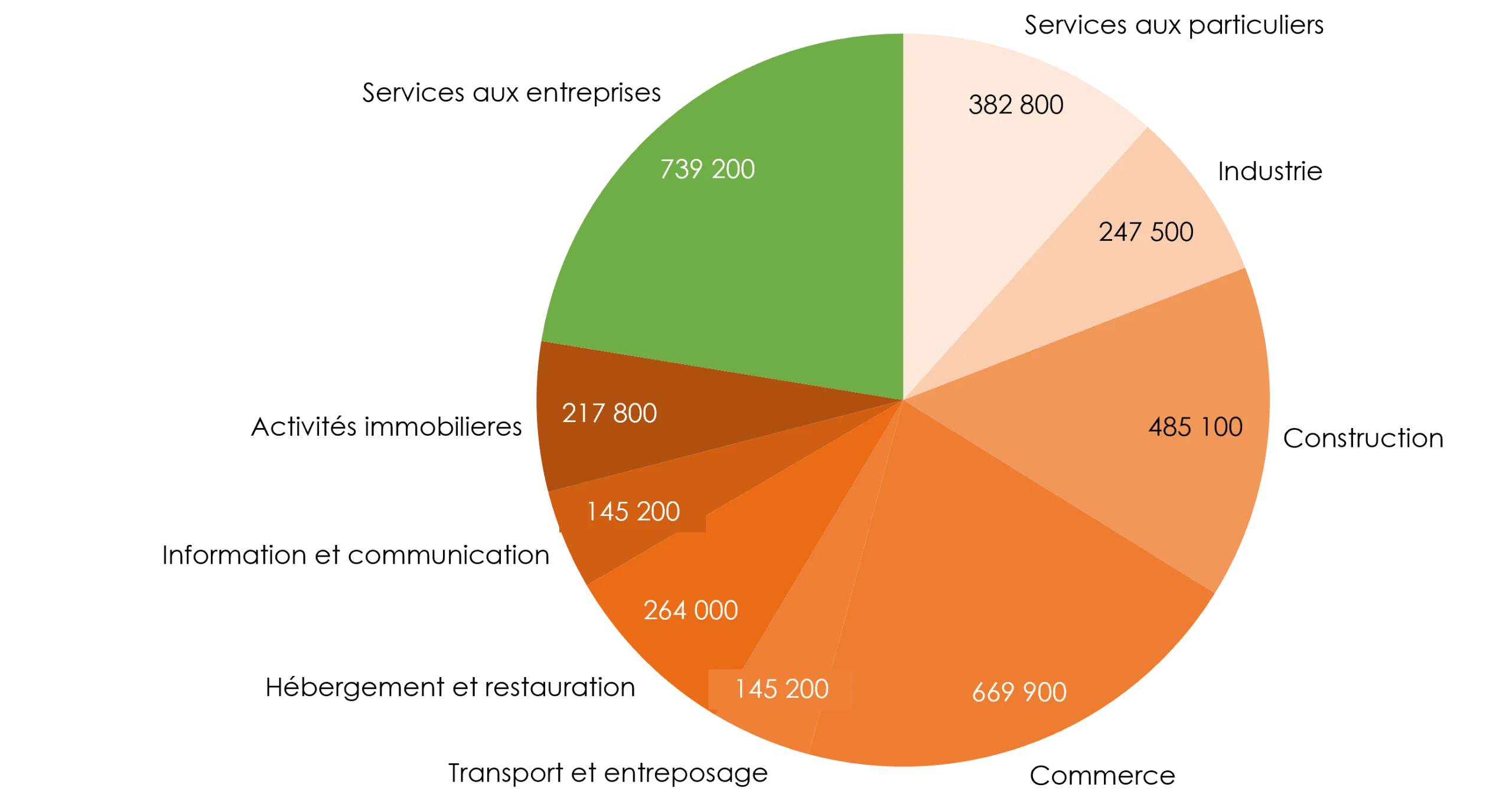 découvrez notre guide complet sur l'assurance pour les entreprises individuelles. protégez votre activité et votre patrimoine avec les meilleures options d'assurance adaptées à vos besoins spécifiques. informez-vous sur les garanties, les conseils pratiques et les offres sur mesure pour sécuriser votre réussite.