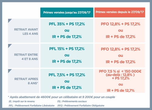découvrez comment contacter rapidement l'assurance du crédit agricole pour obtenir des informations personnalisées sur vos contrats, poser vos questions ou faire une déclaration. profitez d'un service client réactif et à votre écoute pour tous vos besoins d'assurance.