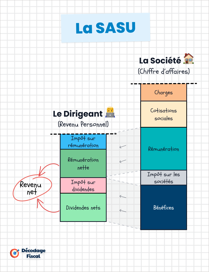 découvrez notre guide complet sur l'assurance sasu, indispensable pour protéger votre entreprise. informez-vous sur les différentes options d'assurance, les garanties essentielles et les conseils pour choisir la meilleure couverture adaptée à vos besoins.