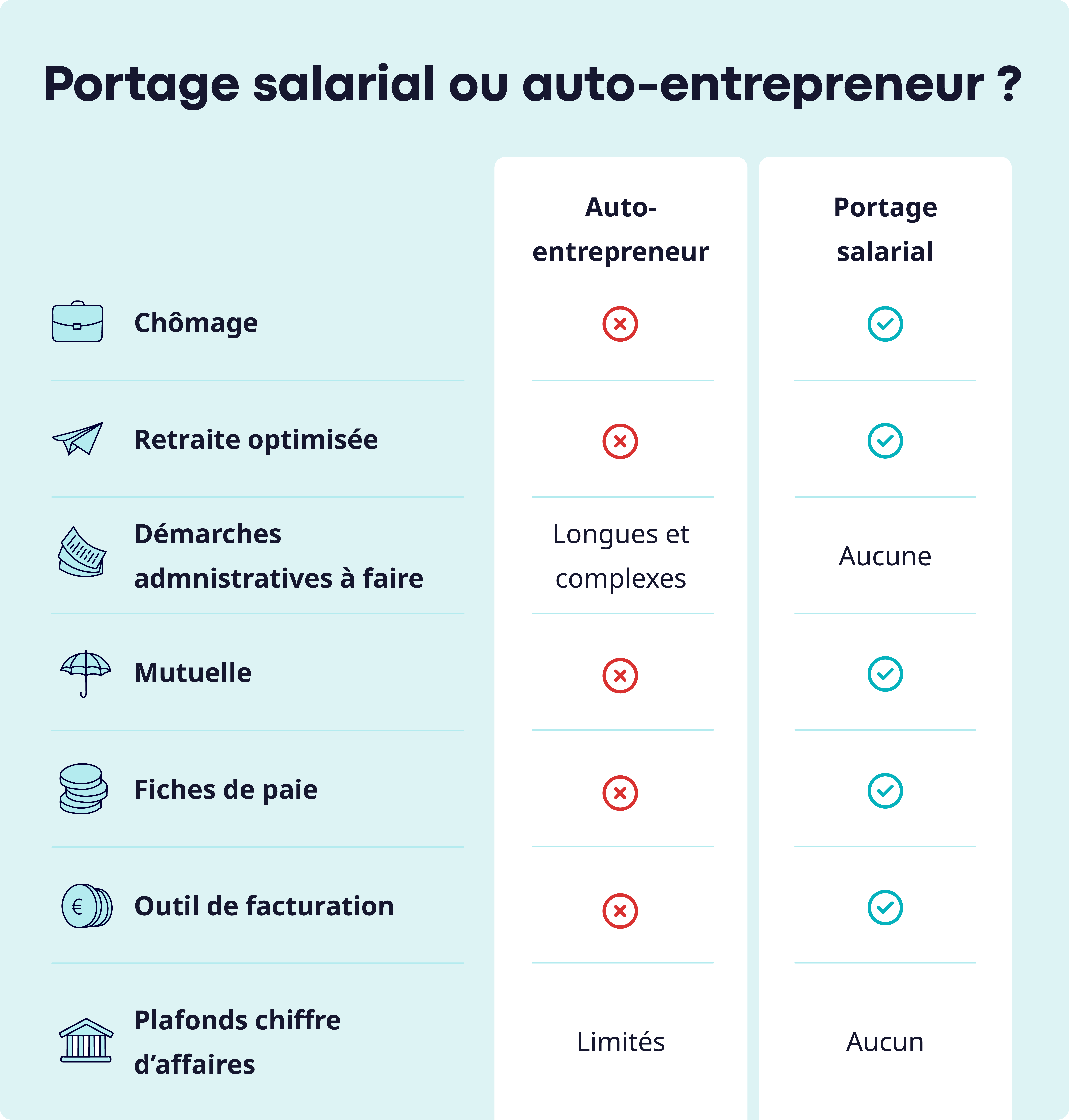 découvrez les avantages et les opportunités offertes par le statut de rc pro pour les micro-entrepreneurs. protégez votre activité et optimisez votre gestion avec des conseils adaptés à votre statut. informez-vous sur les démarches et les protections nécessaires pour réussir en tant que micro-entrepreneur.